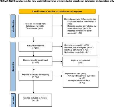 Intratumoral high endothelial venules in solid tumors: a pooled study